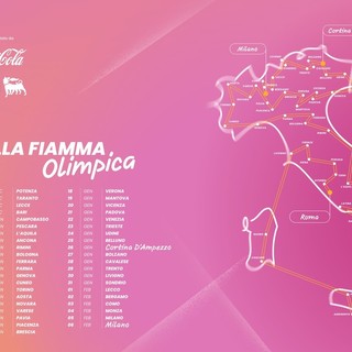 Milano Cortina 2026: la fiamma olimpica farà tappa anche a Novara